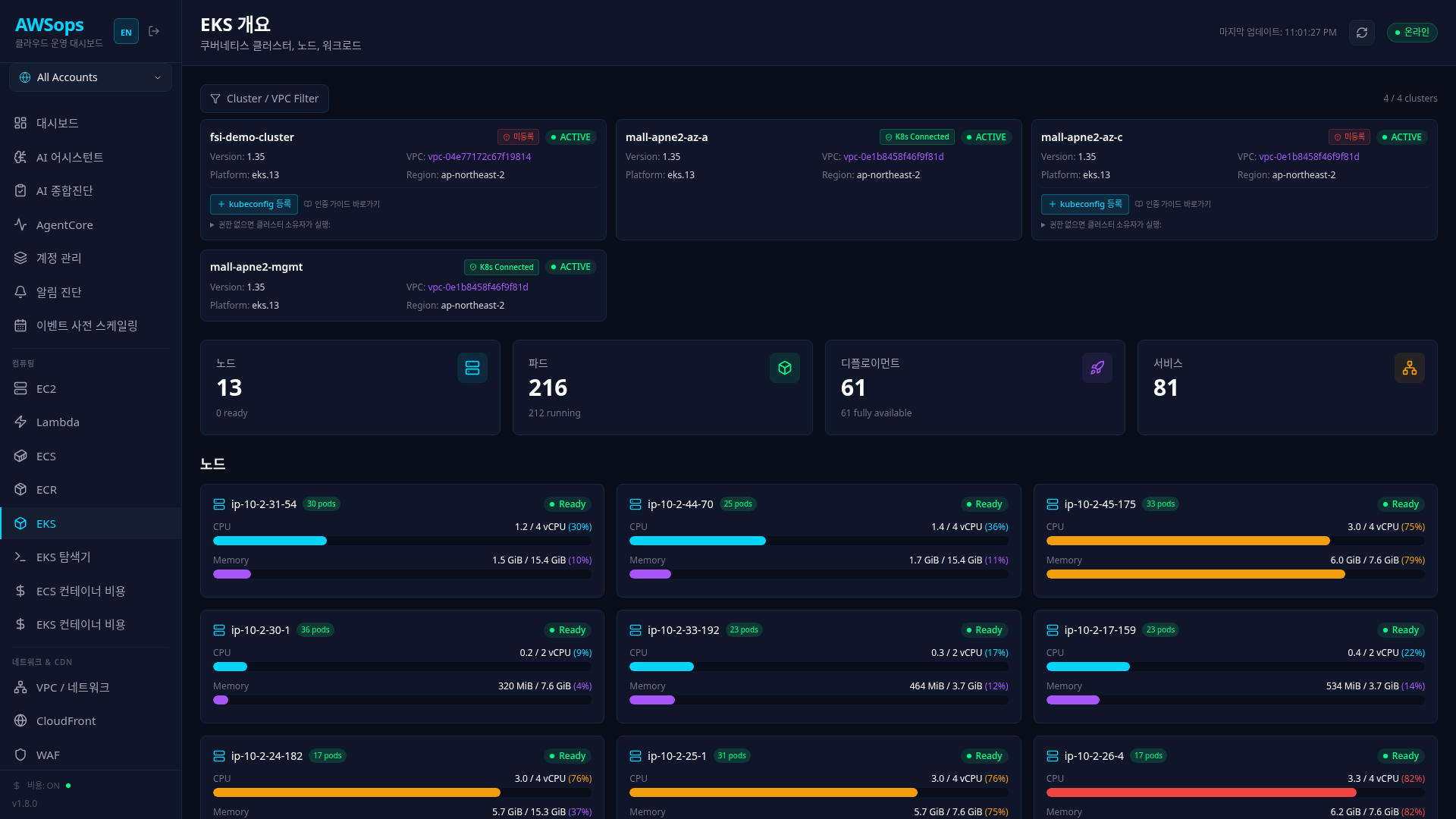 EKS Overview