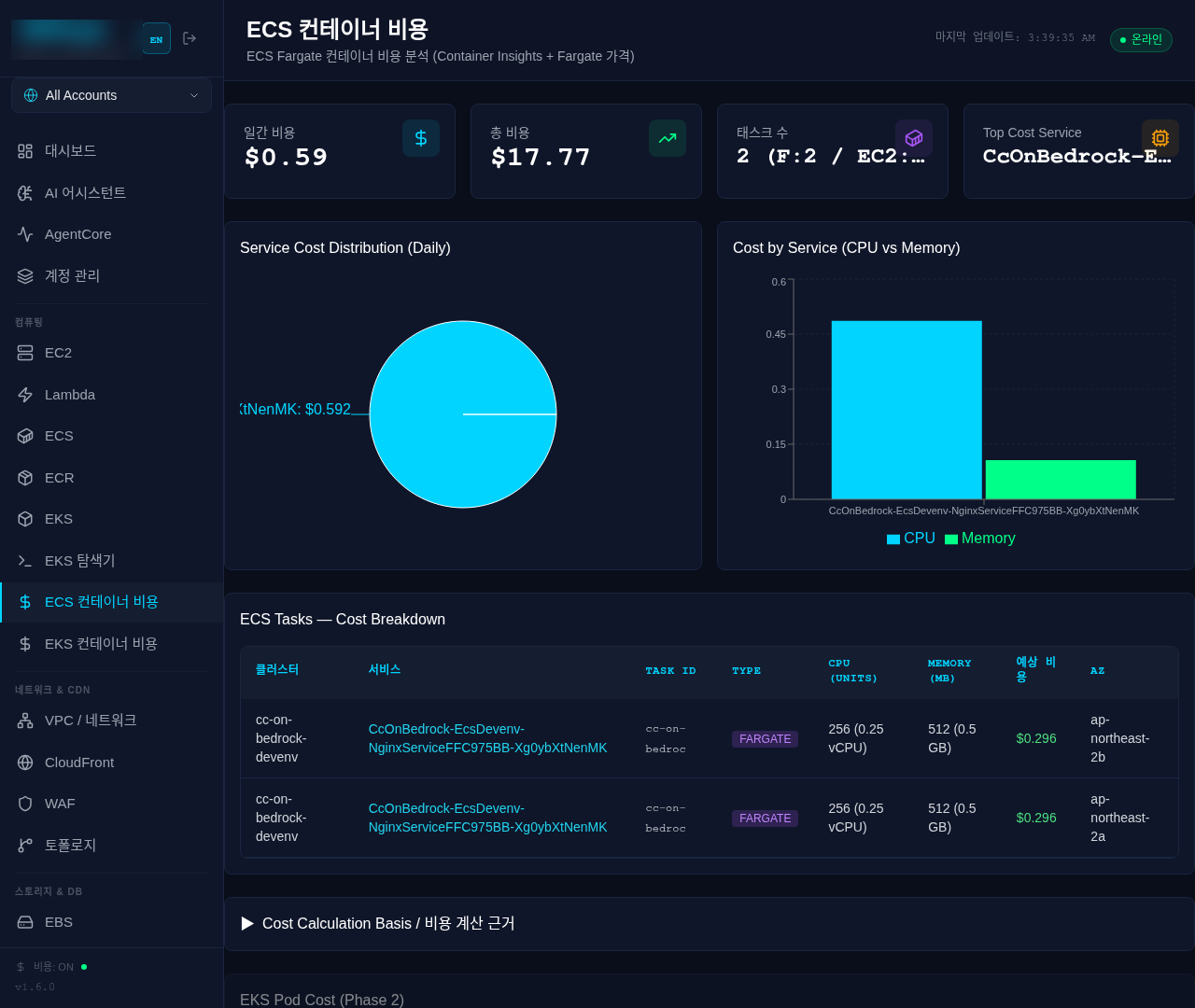 ECS Container Cost