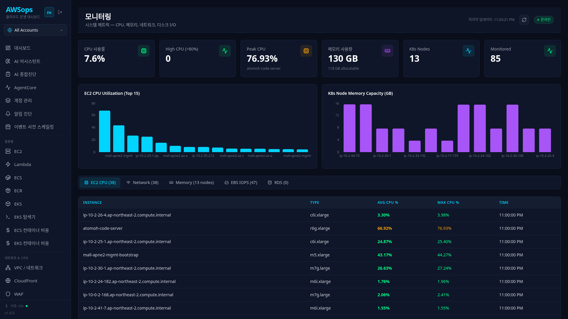 Monitoring