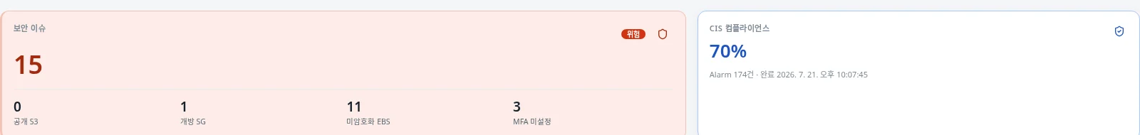 보안 이슈와 CIS 컴플라이언스 요약