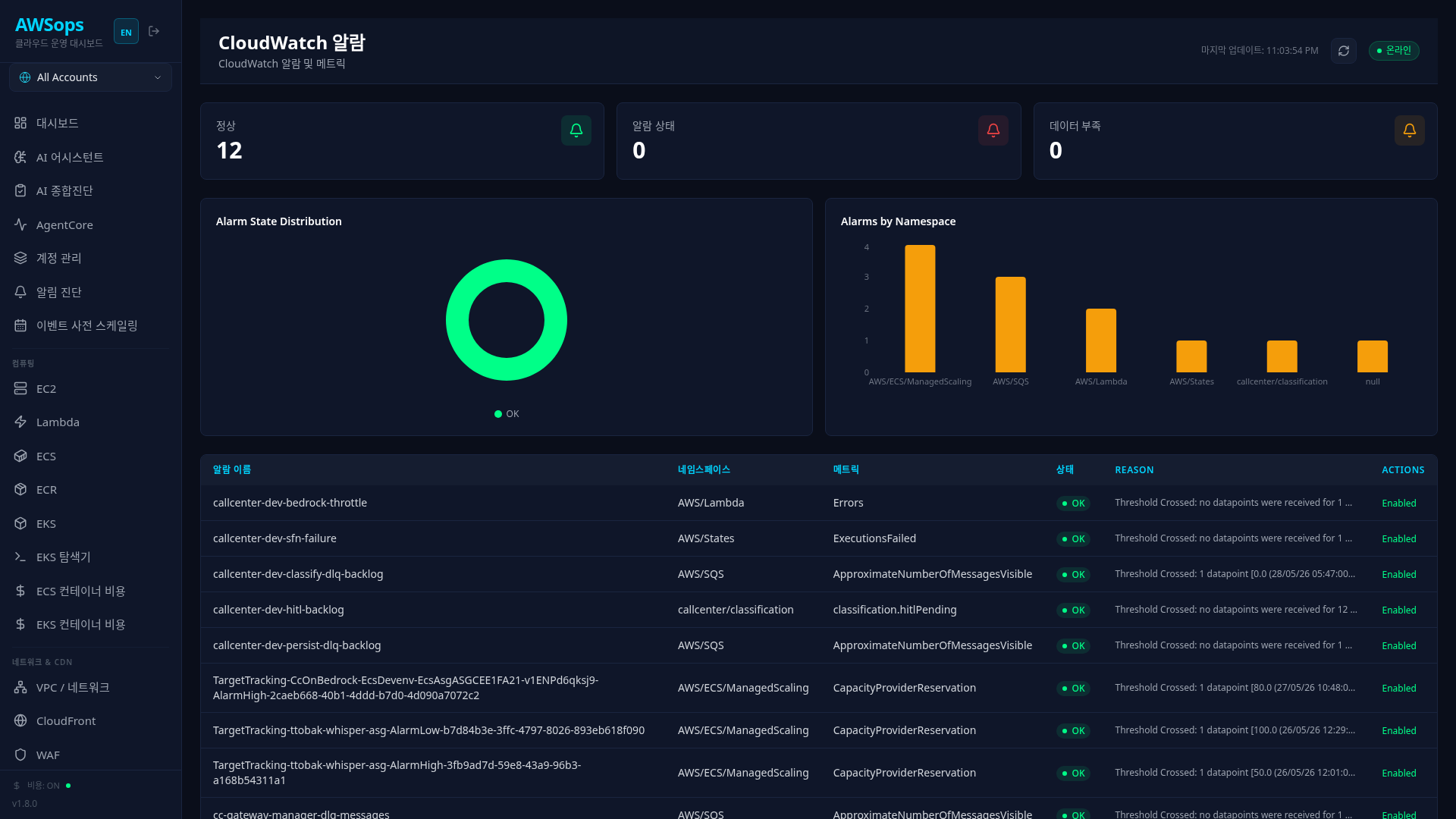 CloudWatch