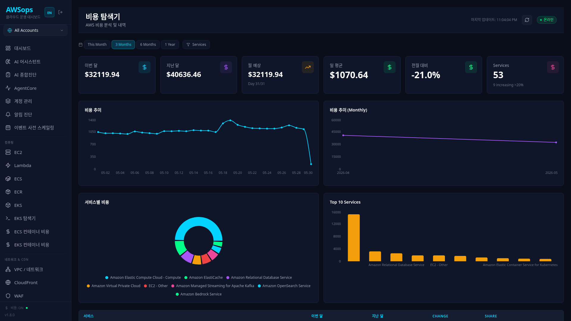 Cost Explorer — 按服务/区域的成本分析