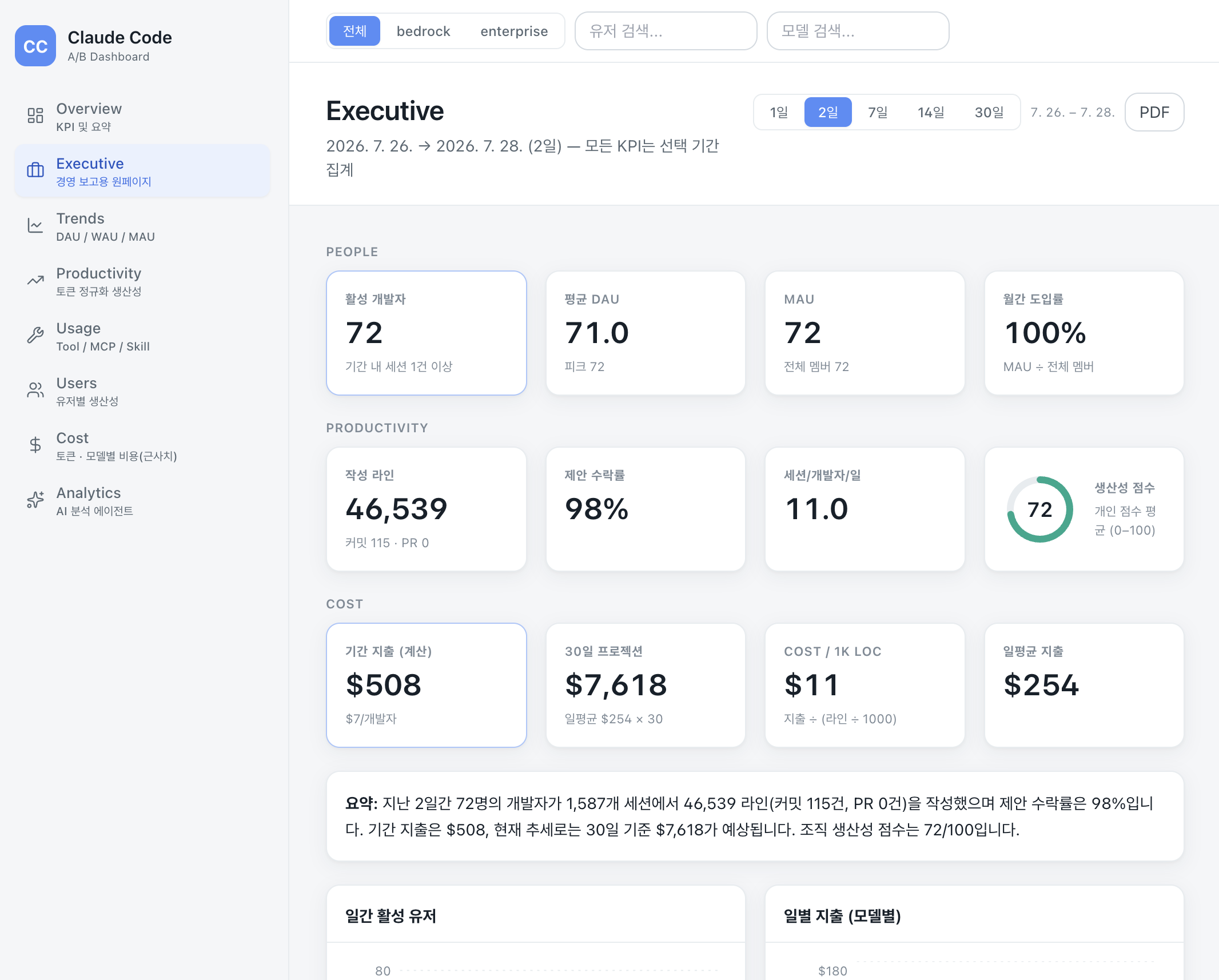 Executive 페이지 — PEOPLE/PRODUCTIVITY/COST 3단 타일