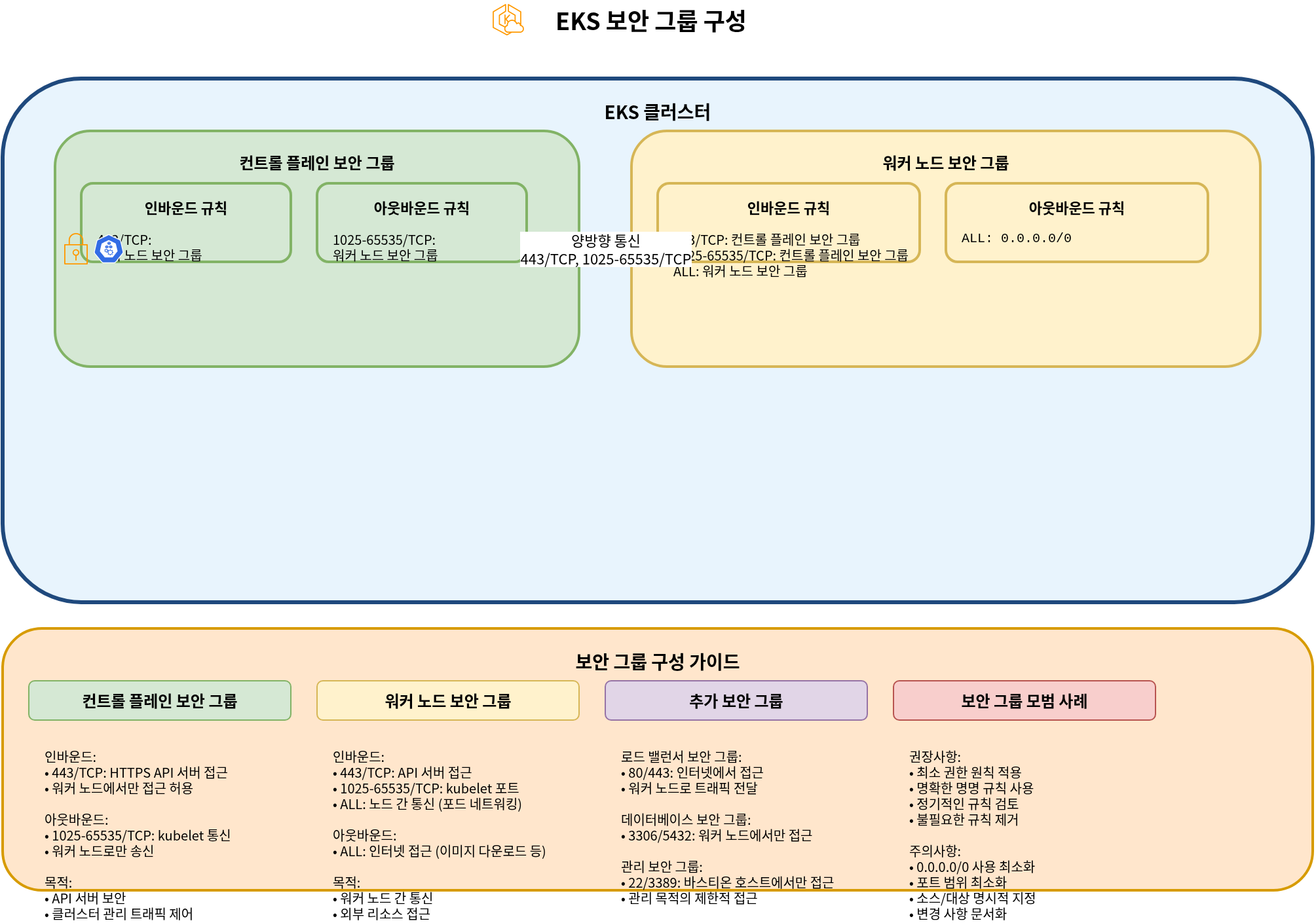 EKS Security Group Configuration