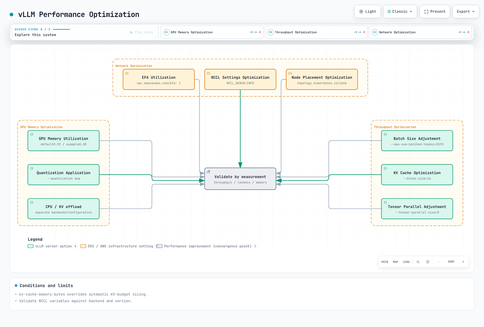Current memory, offload, scheduler and communication tuning requires workload measurement.