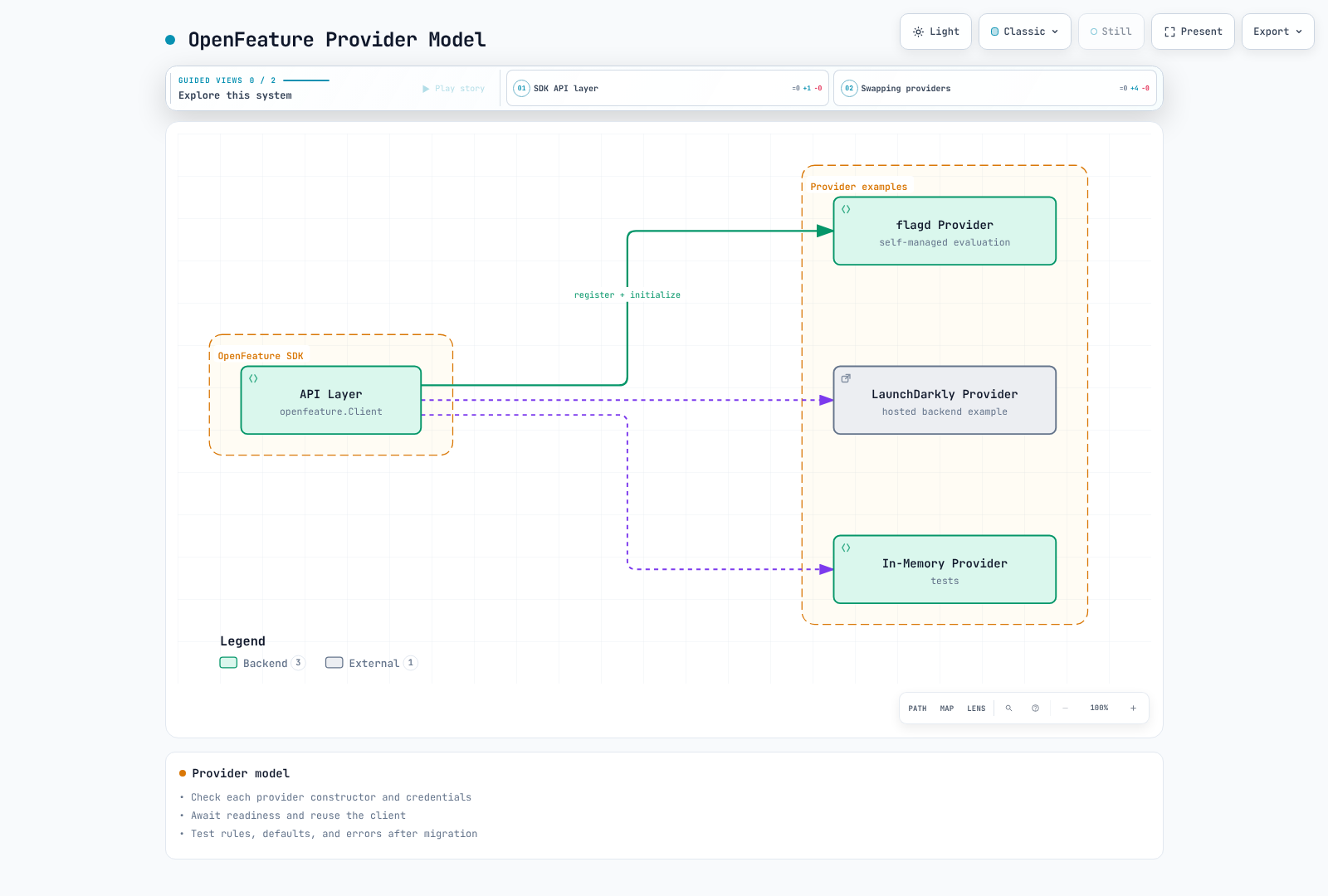 Provider selection and initialization examples; registration does not migrate configuration or operational behavior.