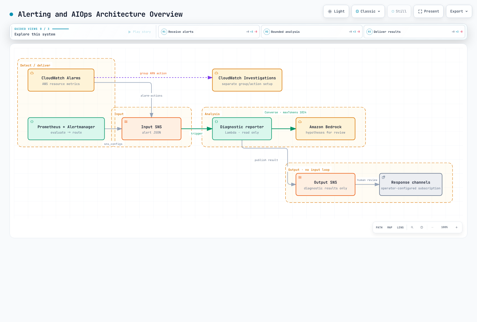 Separate topics for alert input and diagnostic output