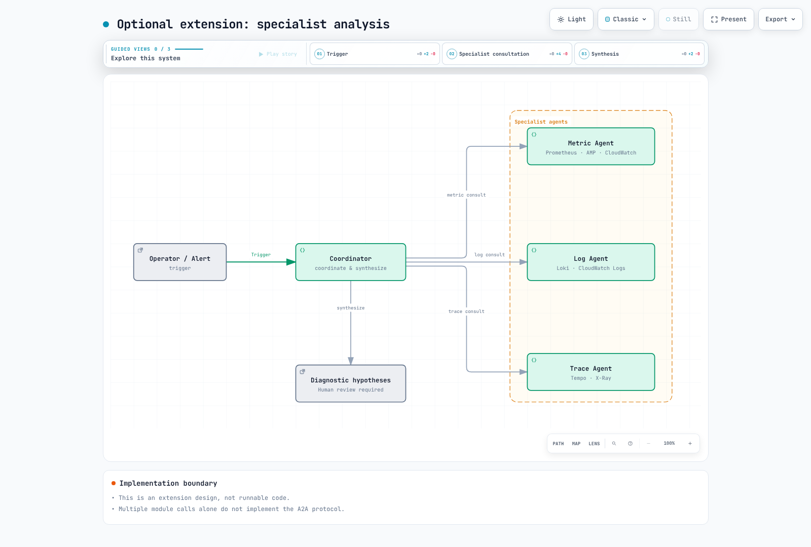 Optional specialist analysis modules requiring separate design