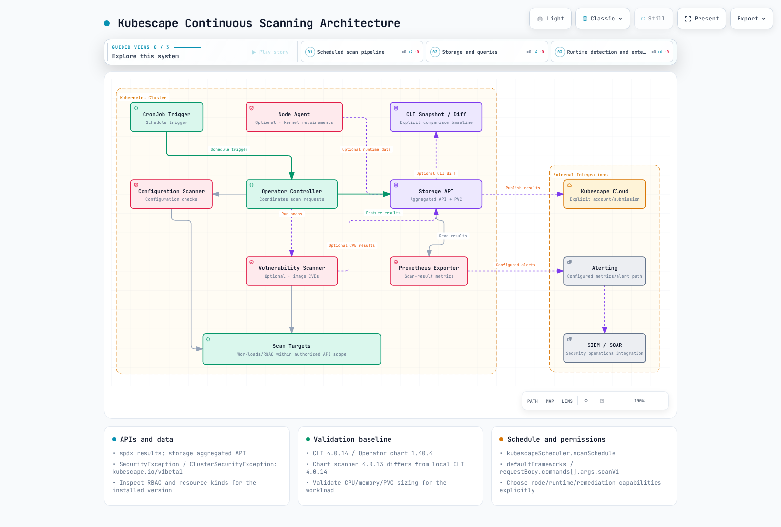 Kubescape operator coordination and aggregated storage API