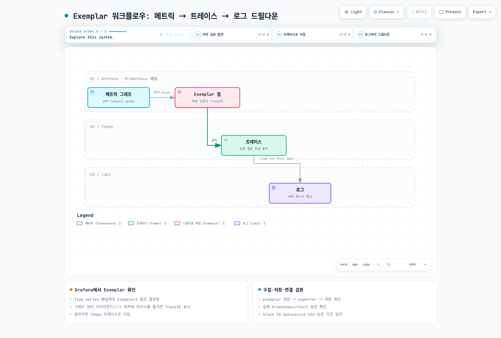 대표 요청의 exemplar에서 trace와 로그로 이동