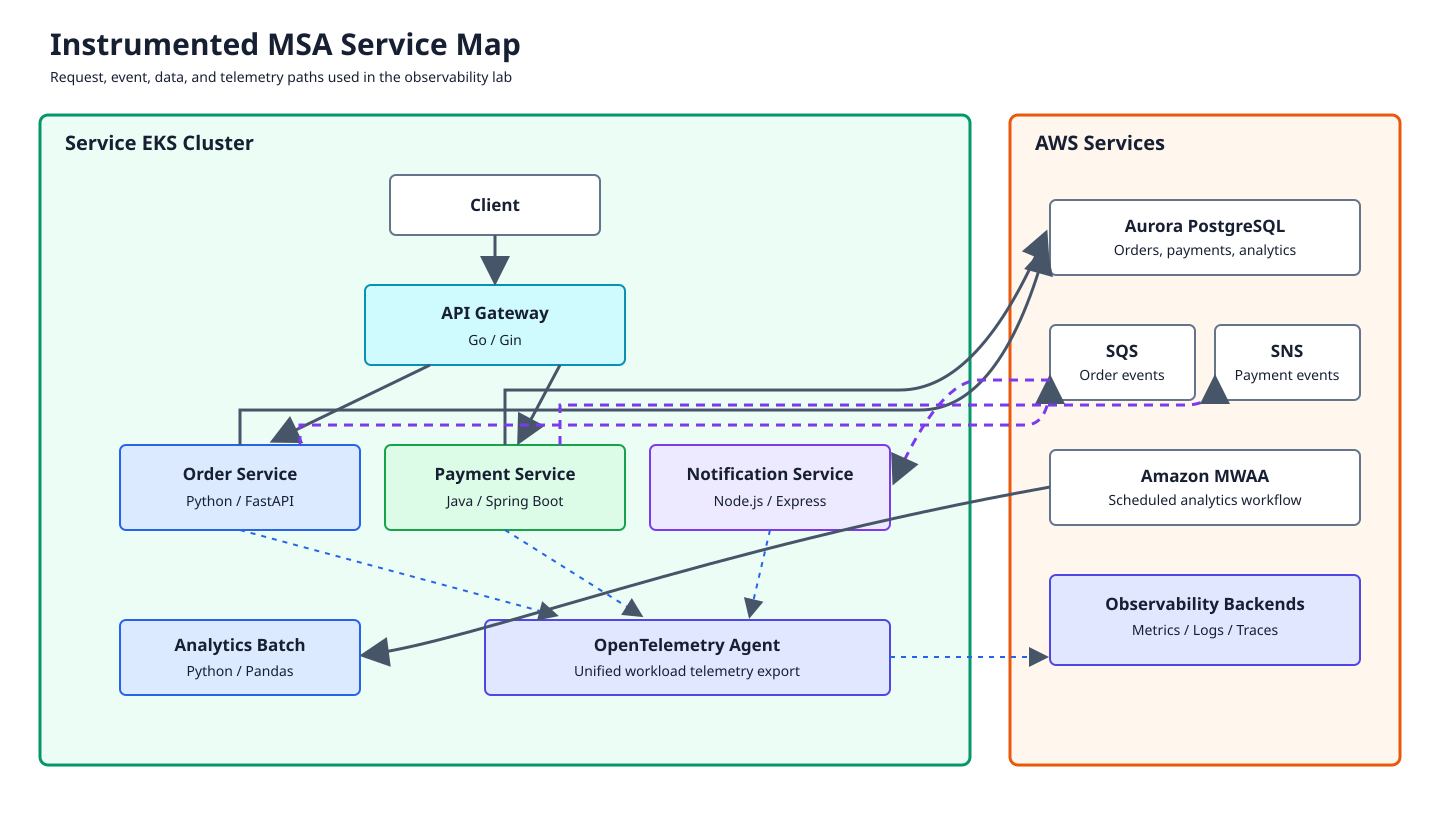 MSA Service Map