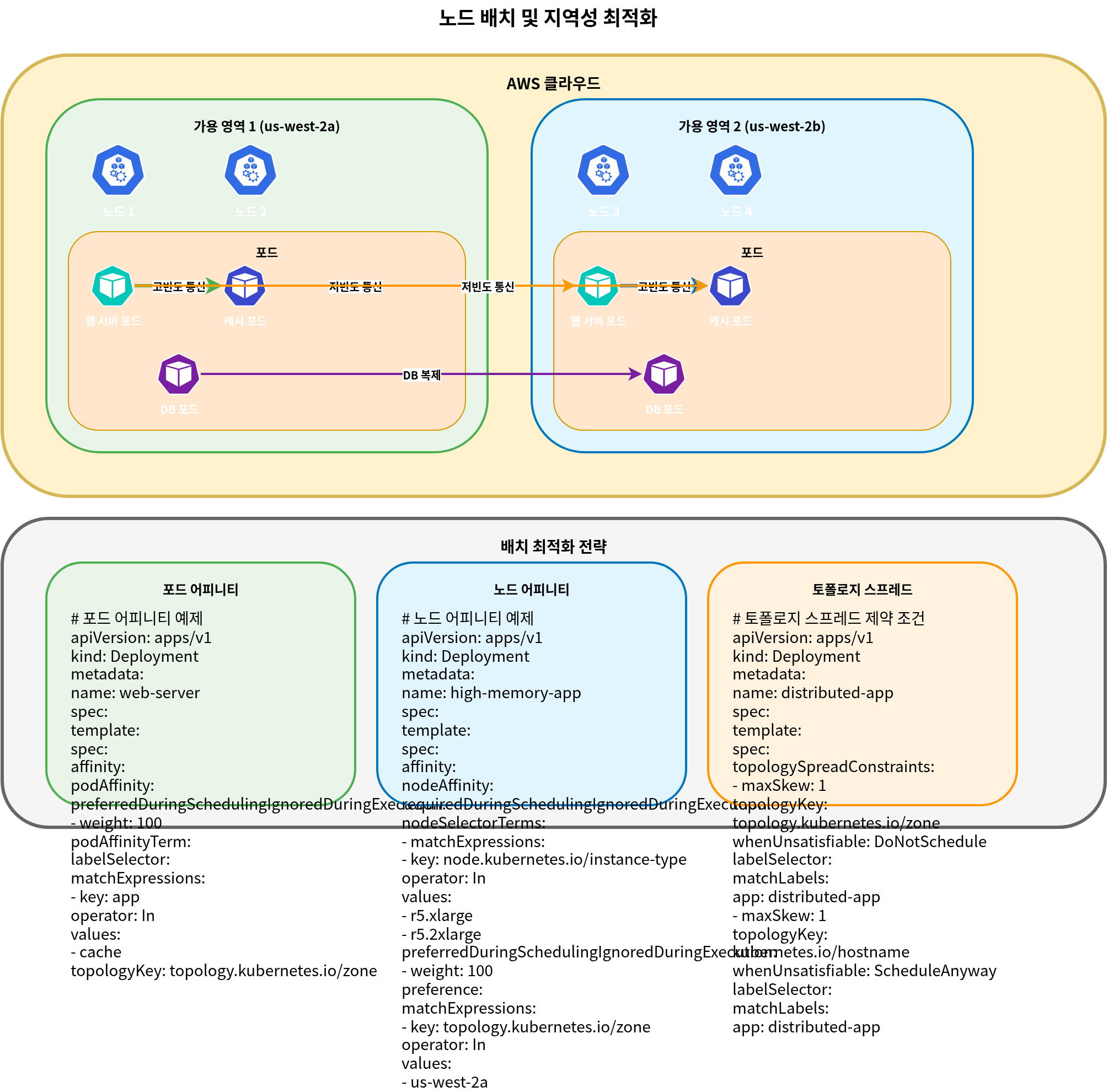 Node 放置和本地性优化