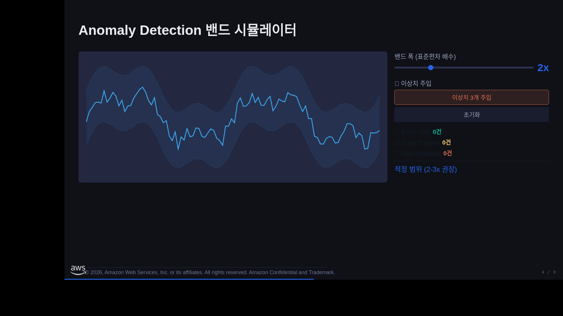 Anomaly Detection 밴드 시뮬레이터 (v1.9.0 theme-dark)