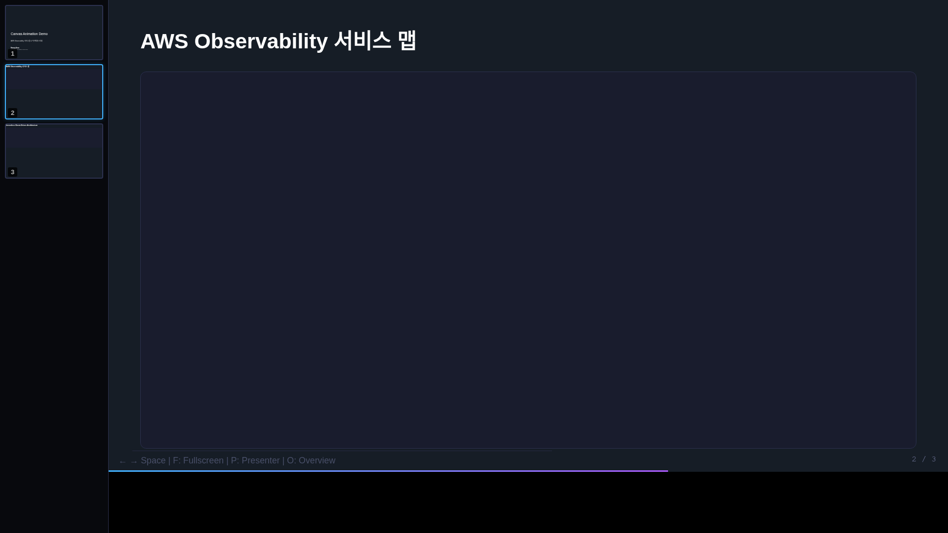 Canvas 슬라이드 — 자동화 파이프라인
