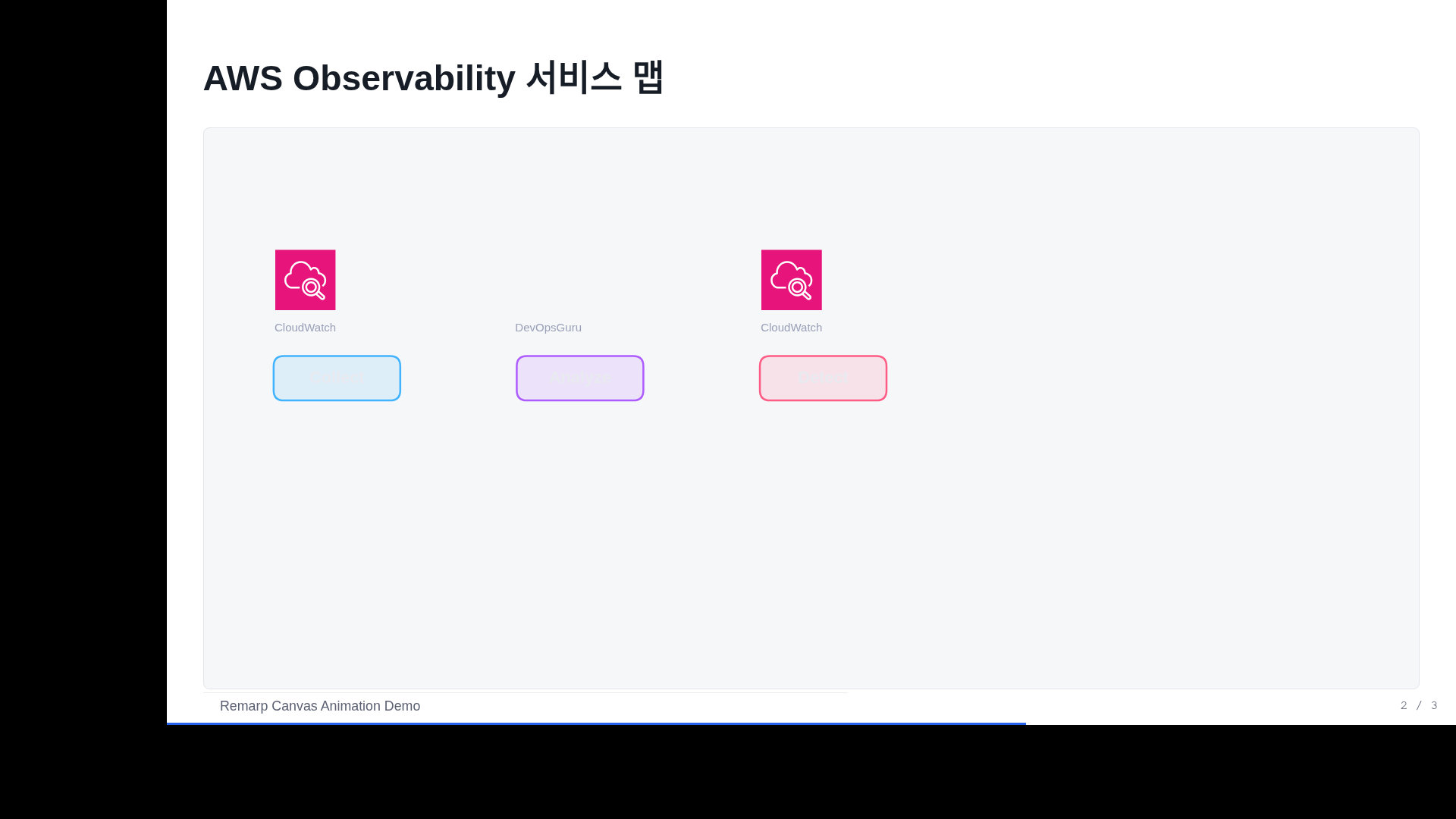 Canvas 슬라이드 — Observability 서비스 맵 (v1.9.0 토큰 테마)