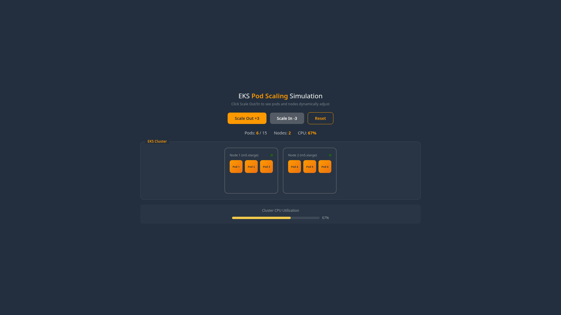 Pod Scaling Simulation