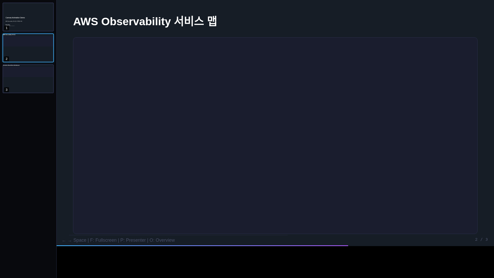 Canvas Step 애니메이션